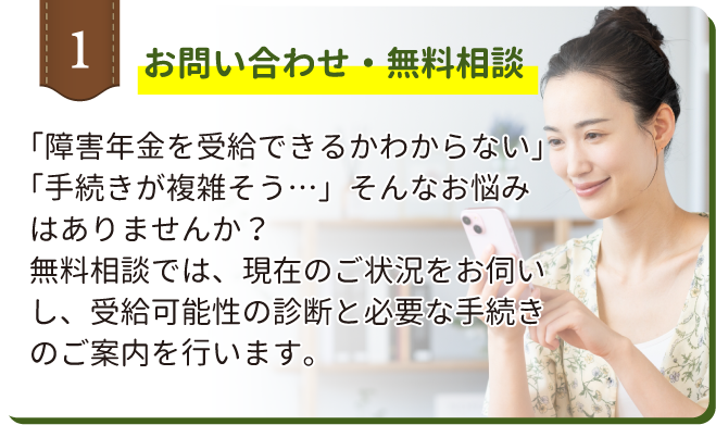 お問い合わせ・無料相談