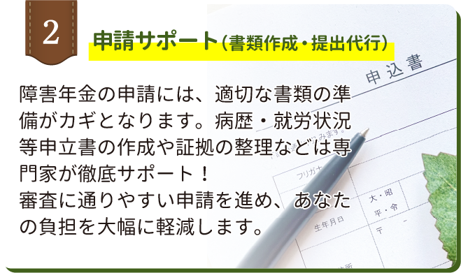 申請サポート（書類作成・提出代行）